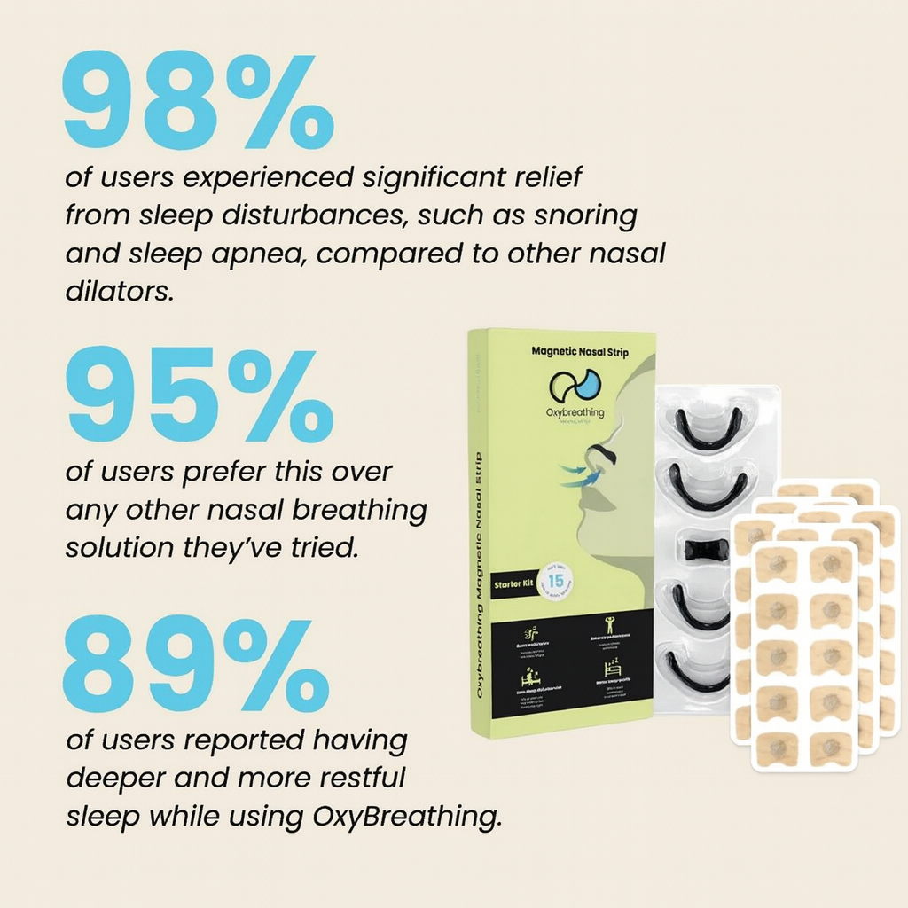 Anti-Snoring Strips